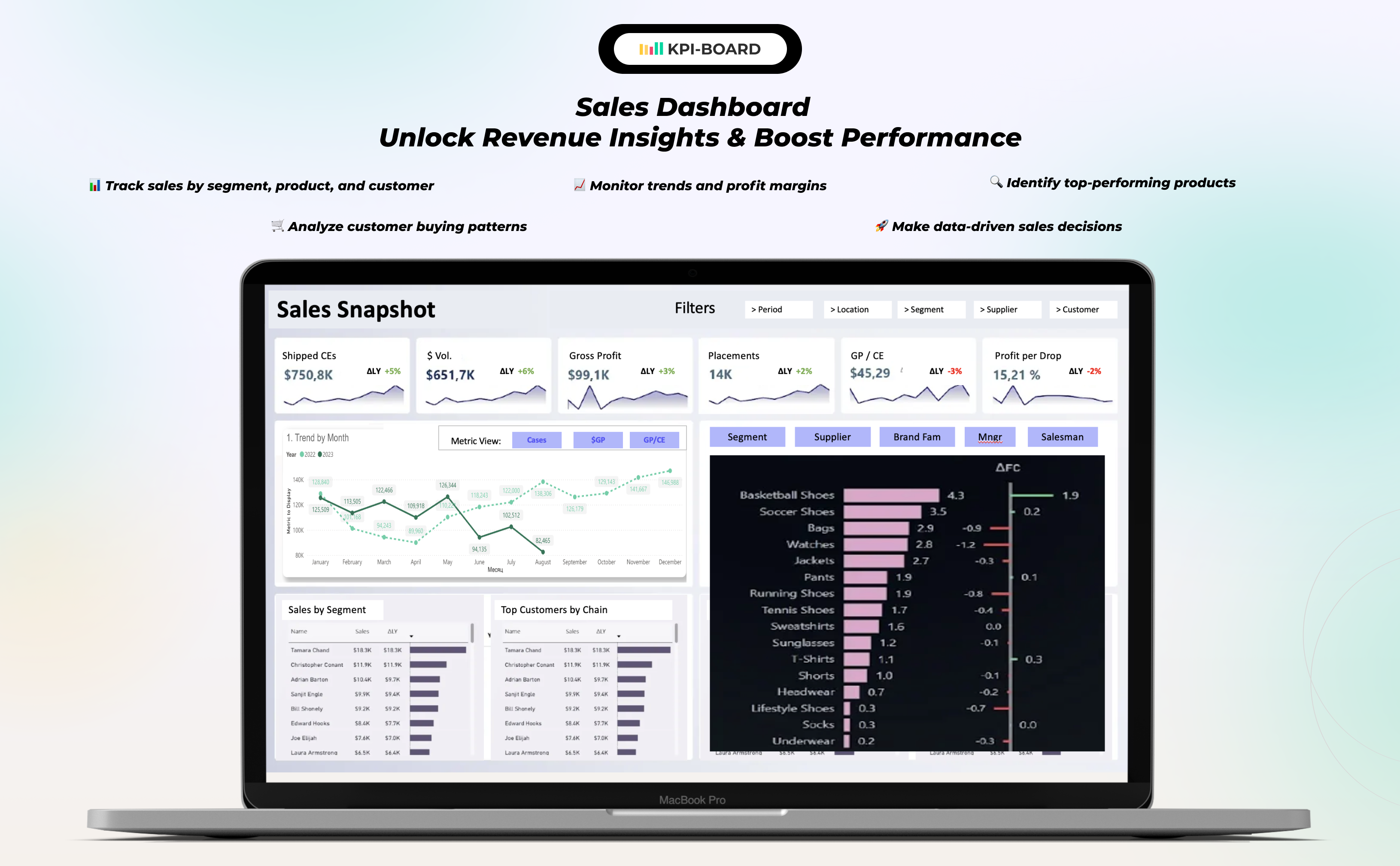 KPI BOARD - Business intelligence team screenshot 16