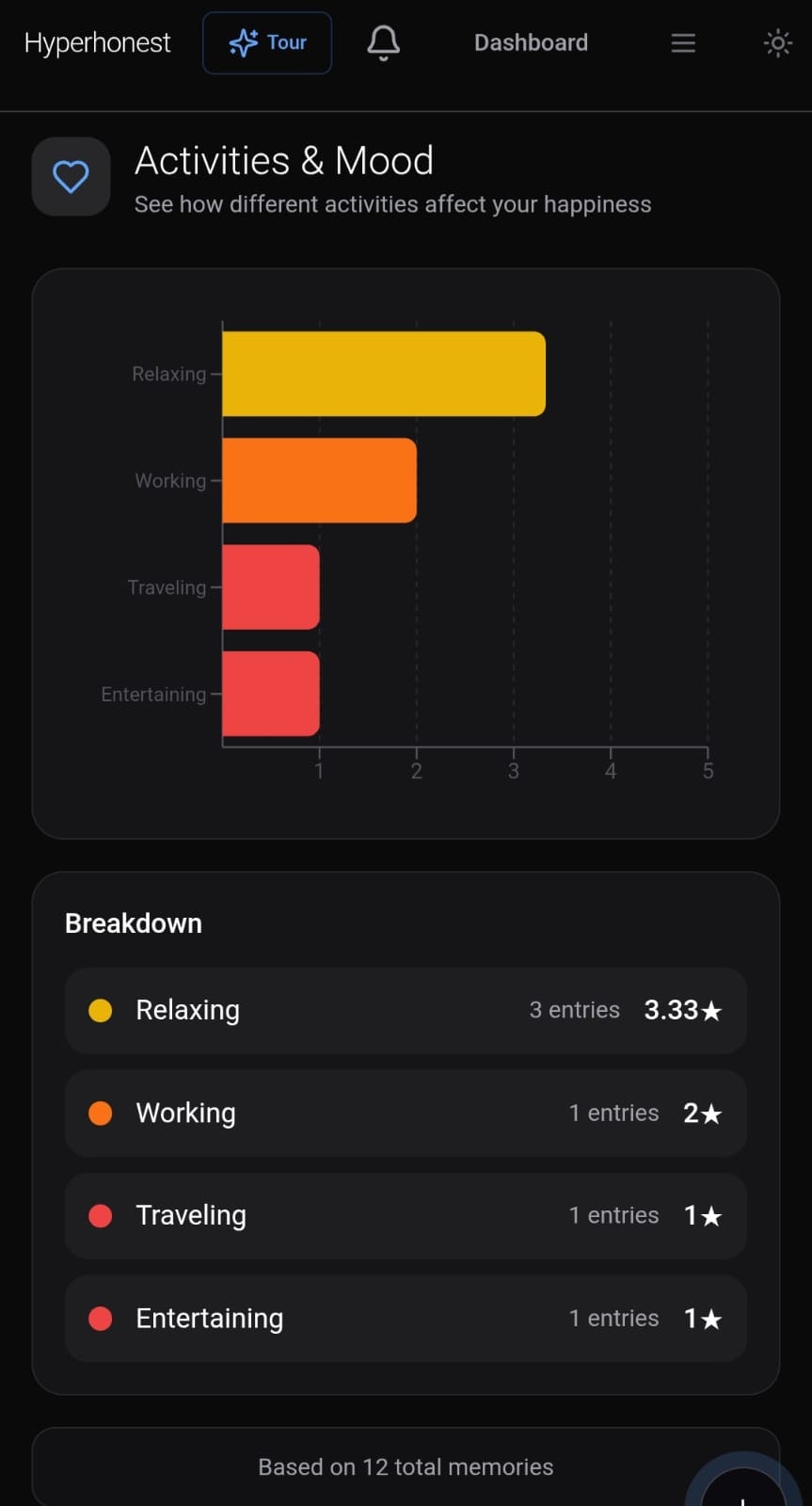 Hyperhonest screenshot 2