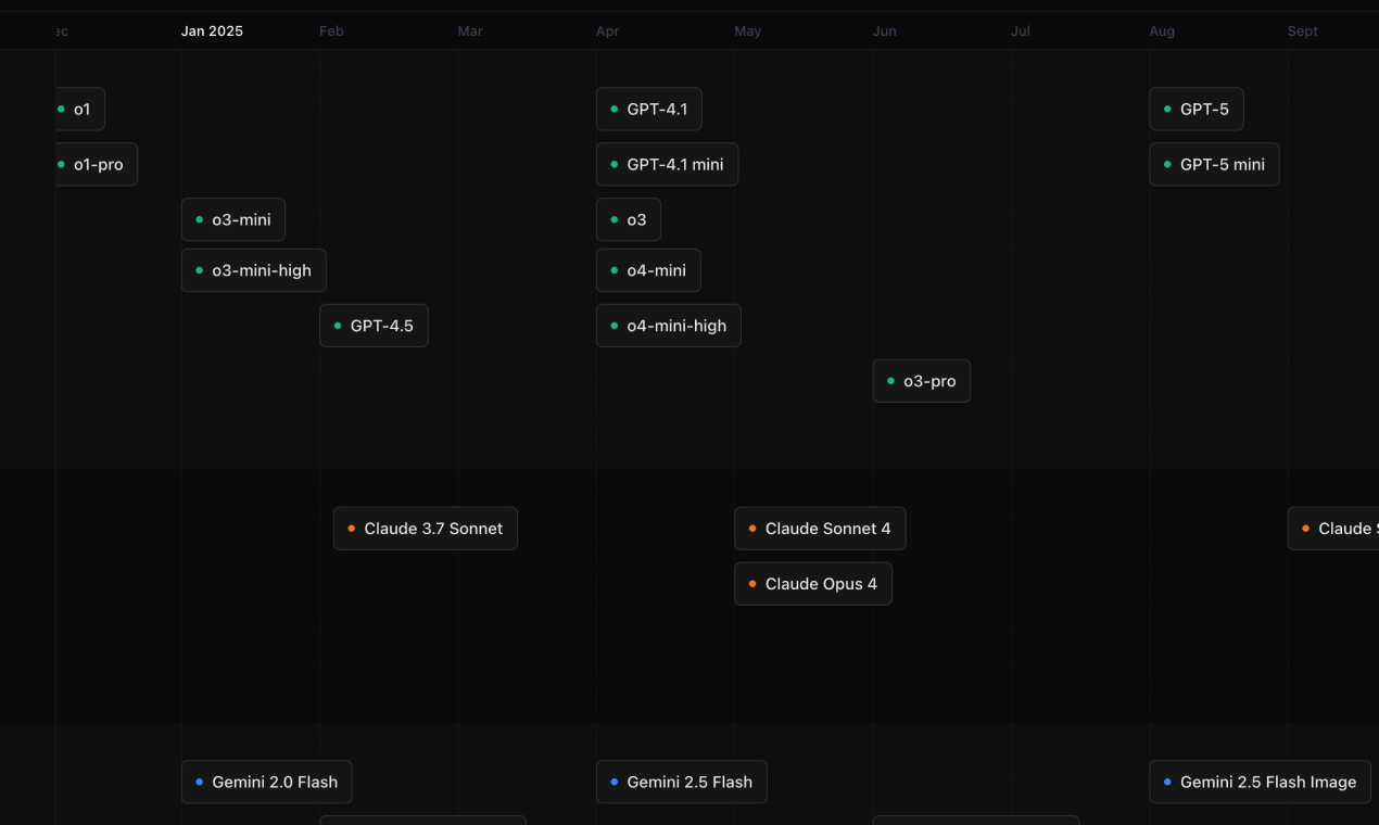 AI Release Tracker screenshot 2