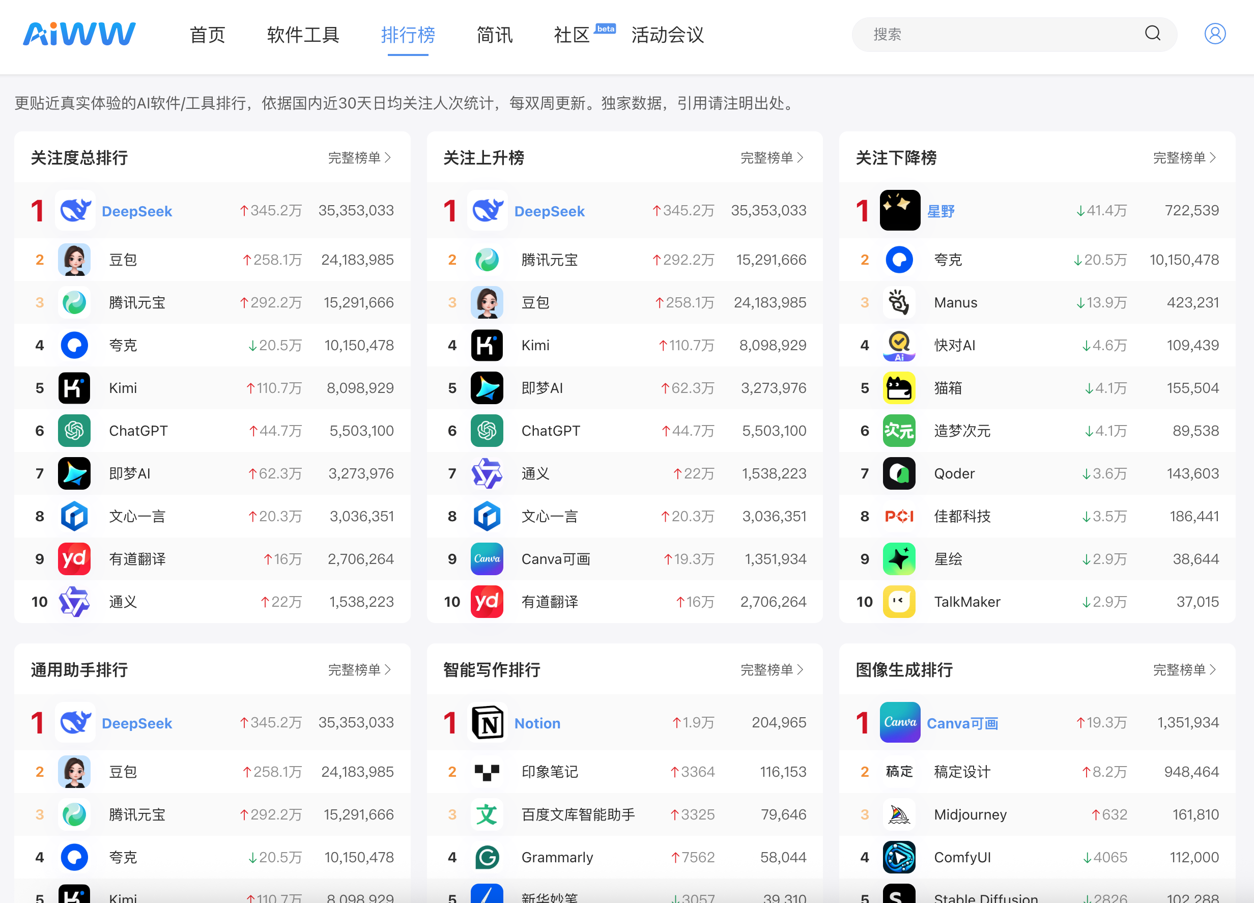 AIWW screenshot 2