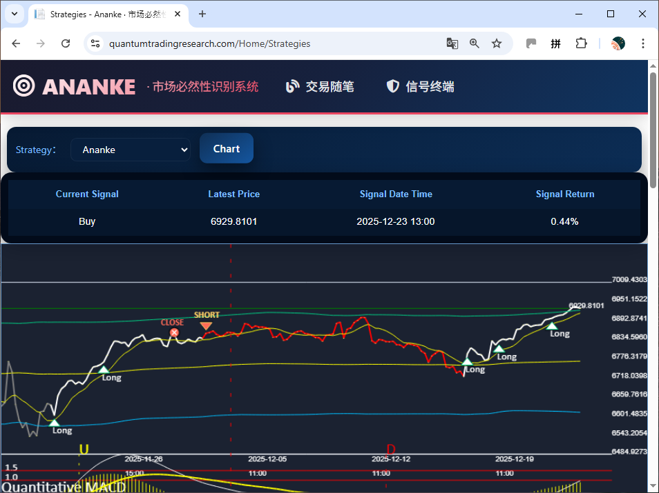 Ananke screenshot 2