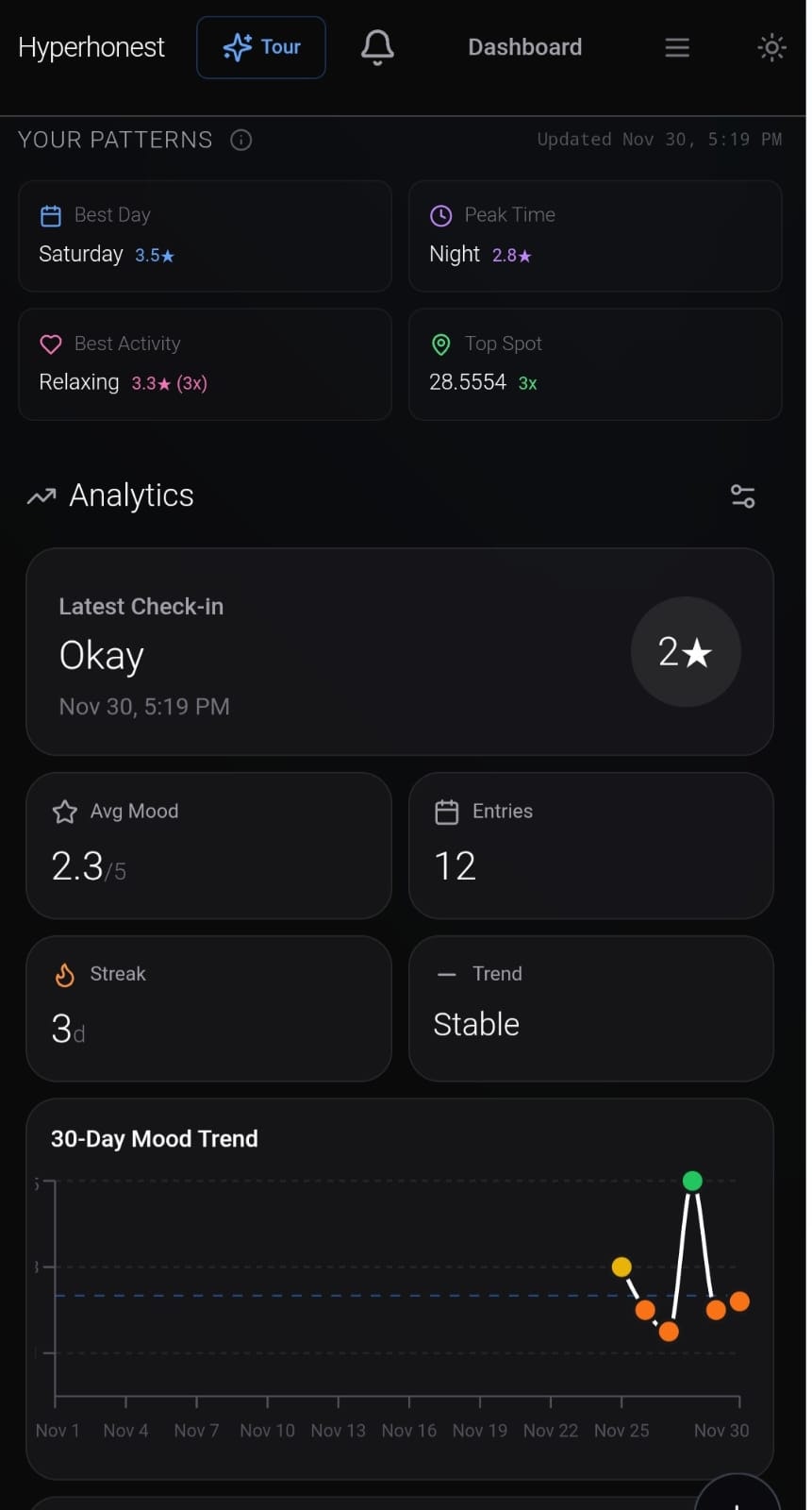 Hyperhonest screenshot 1