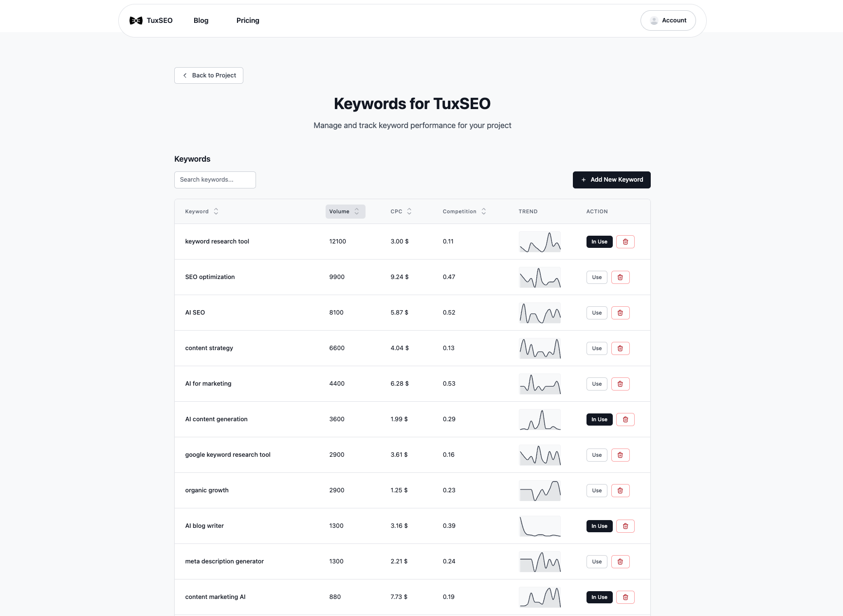 TuxSEO screenshot 4