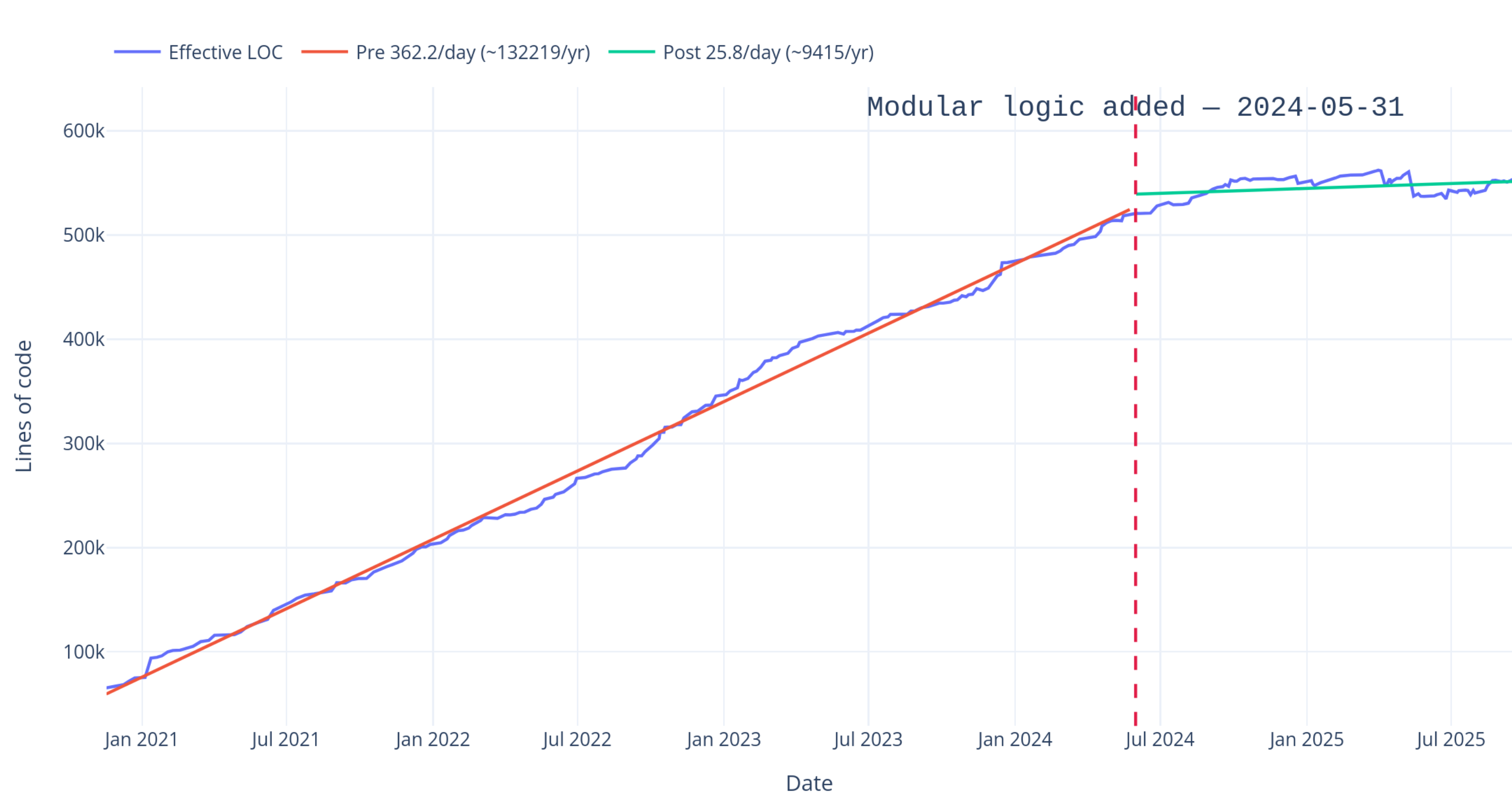 Transformers v5 screenshot 3