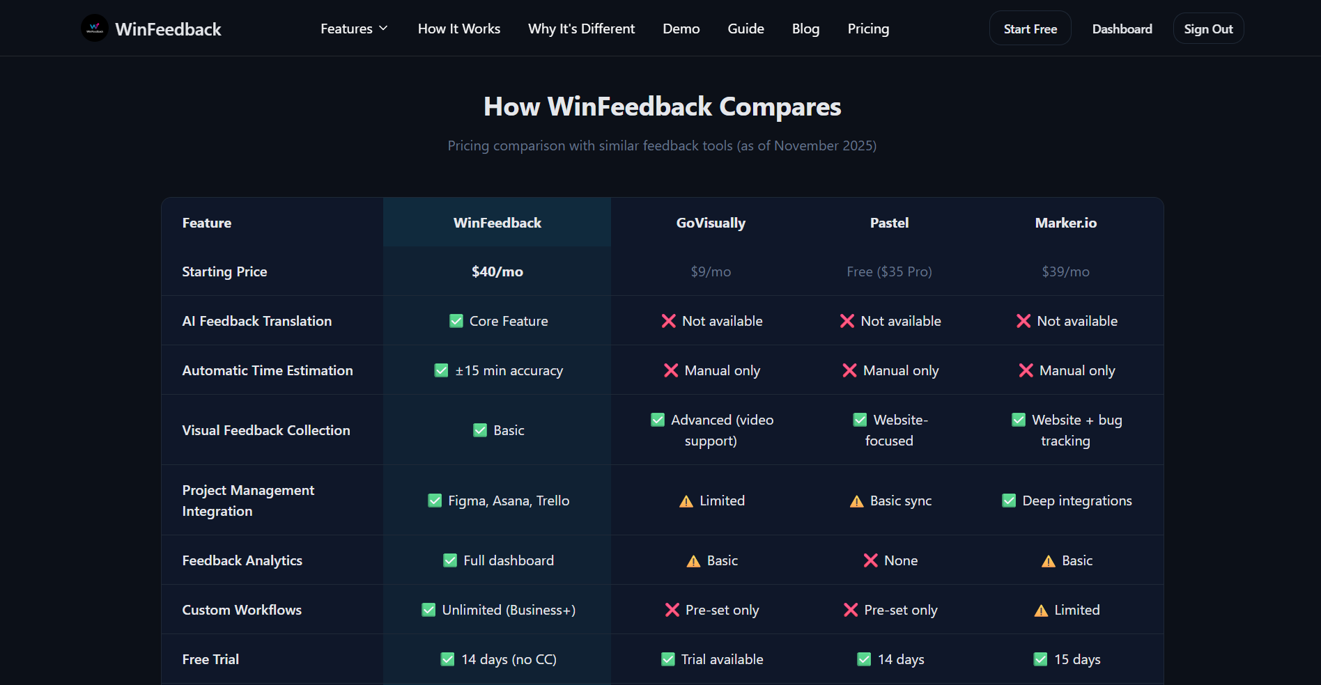 WinFeedback screenshot 2