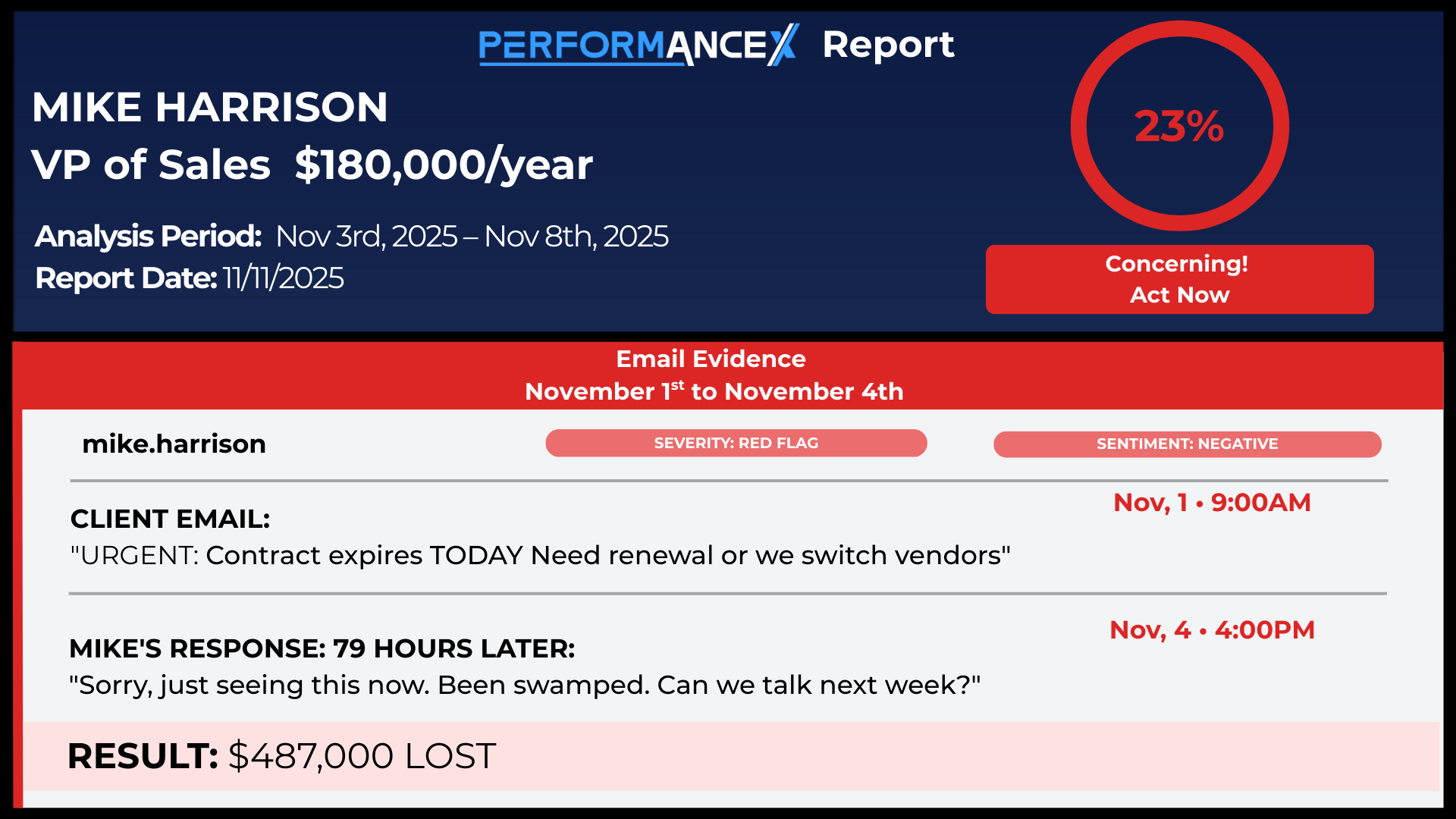 PerformanceX screenshot 4
