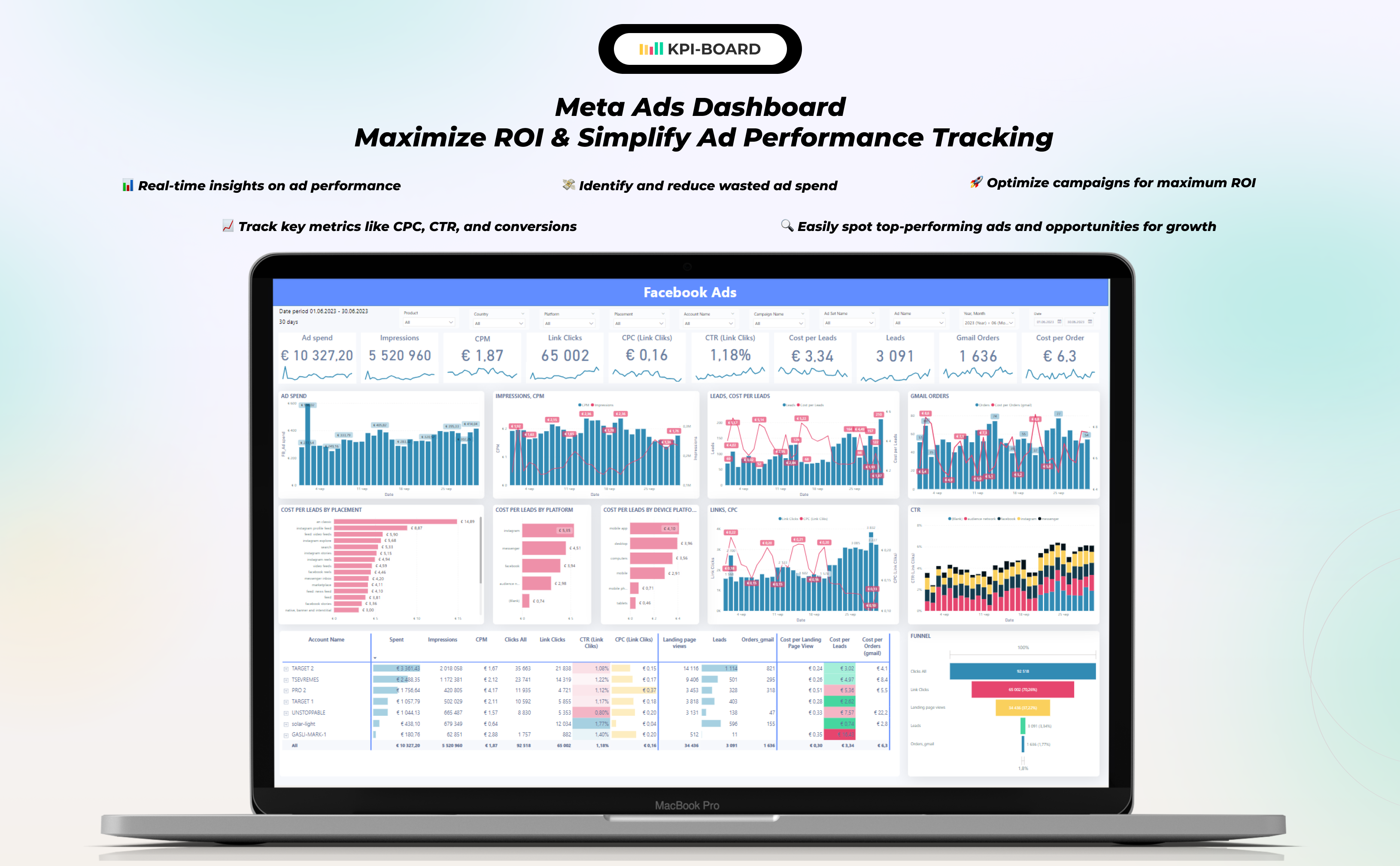 KPI BOARD - Business intelligence team screenshot 2