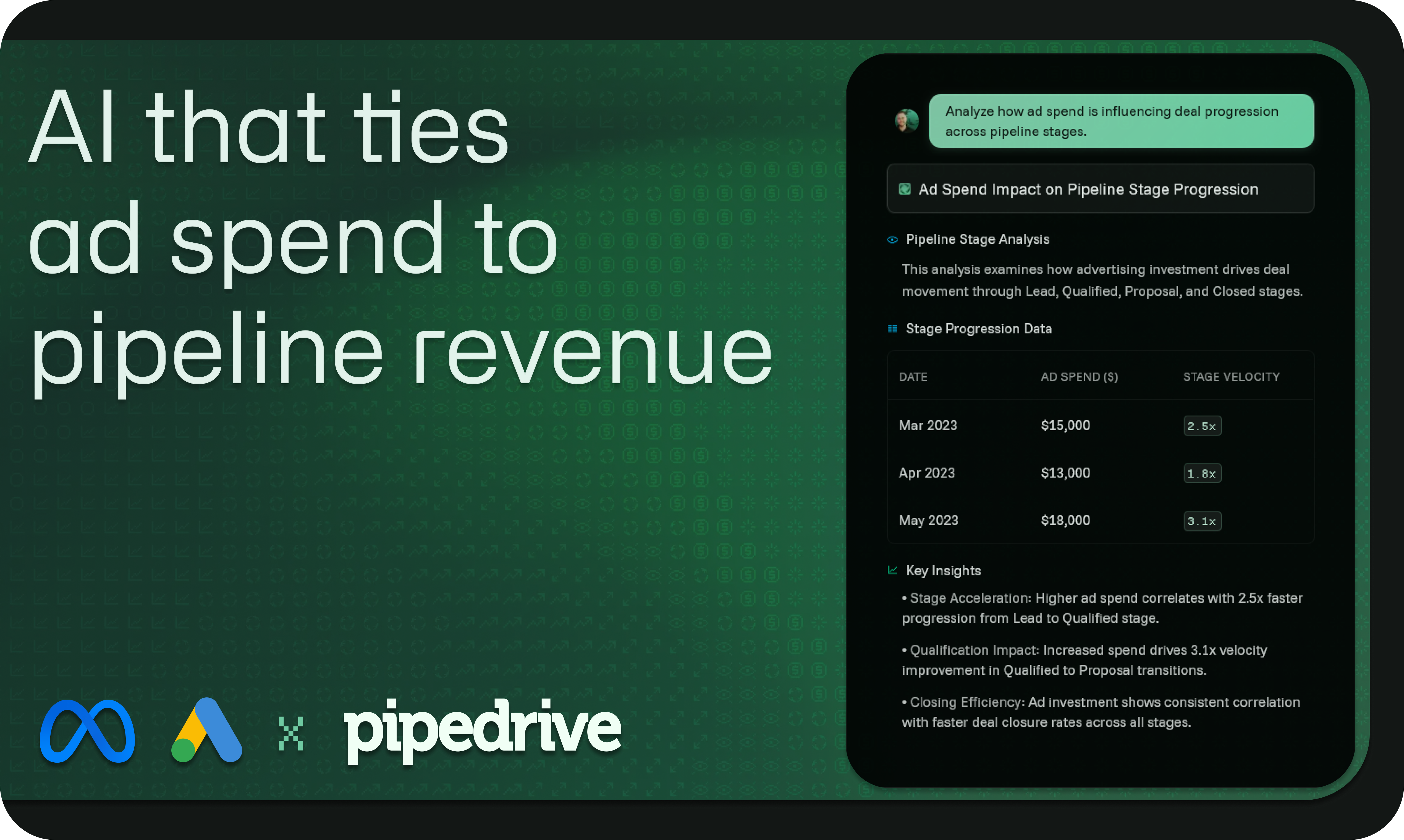 Make your ads data talk to your CRM data screenshot 1