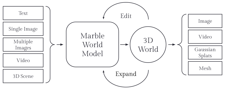 Marble by World Labs screenshot 5