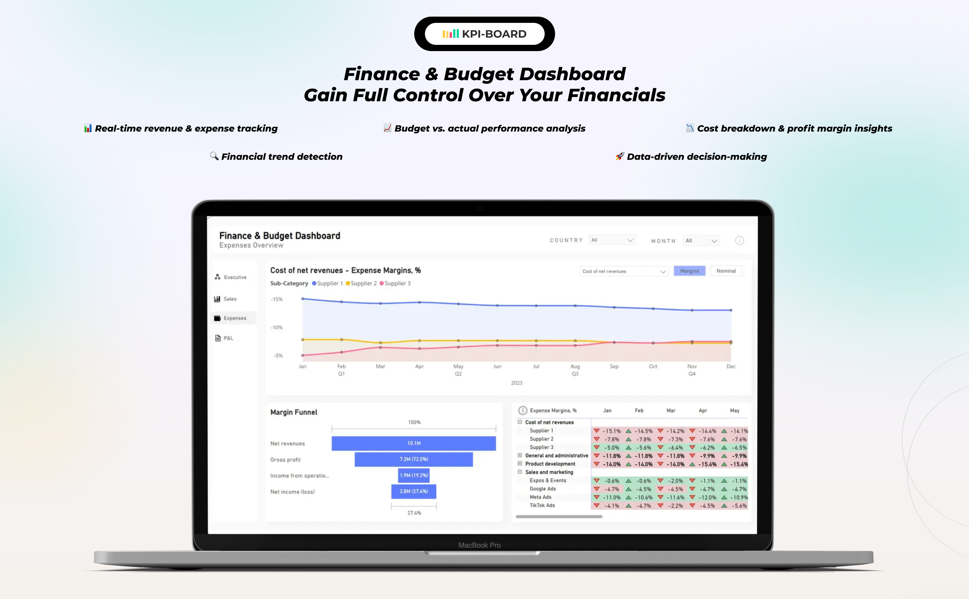KPI BOARD - Business intelligence team screenshot 9