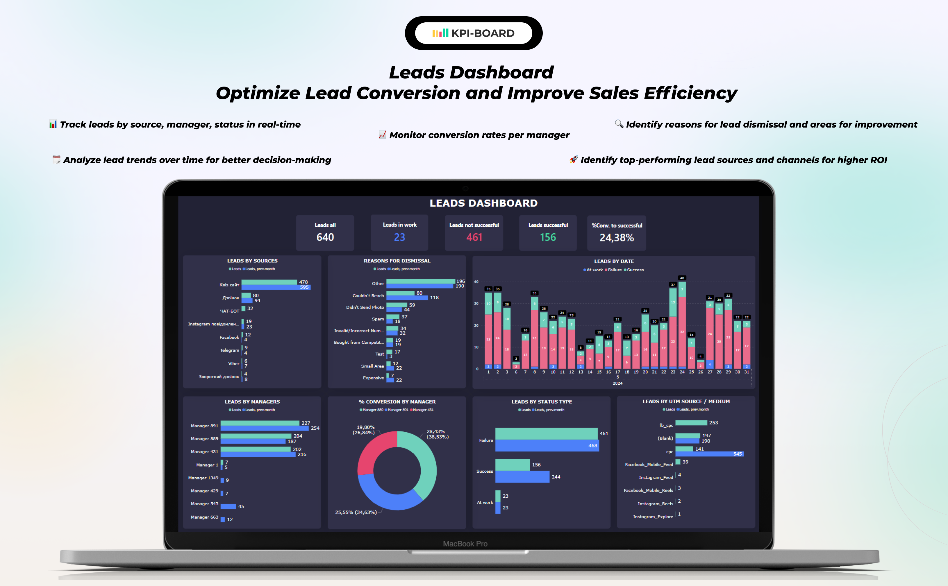 KPI BOARD - Business intelligence team screenshot 11