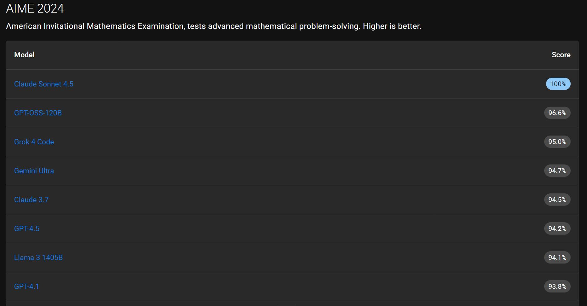 LLM Models Directory screenshot 3