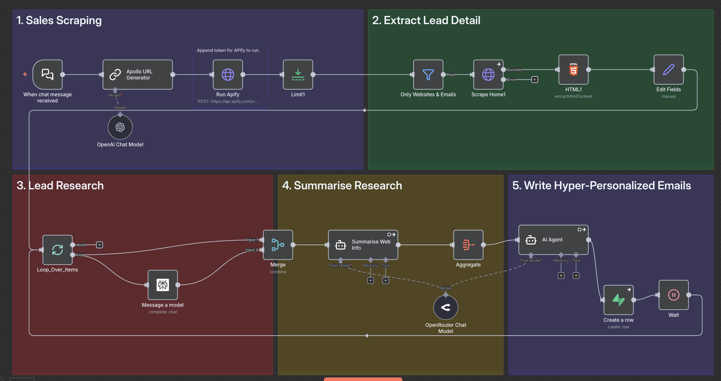 Corporate Automation Library screenshot 4