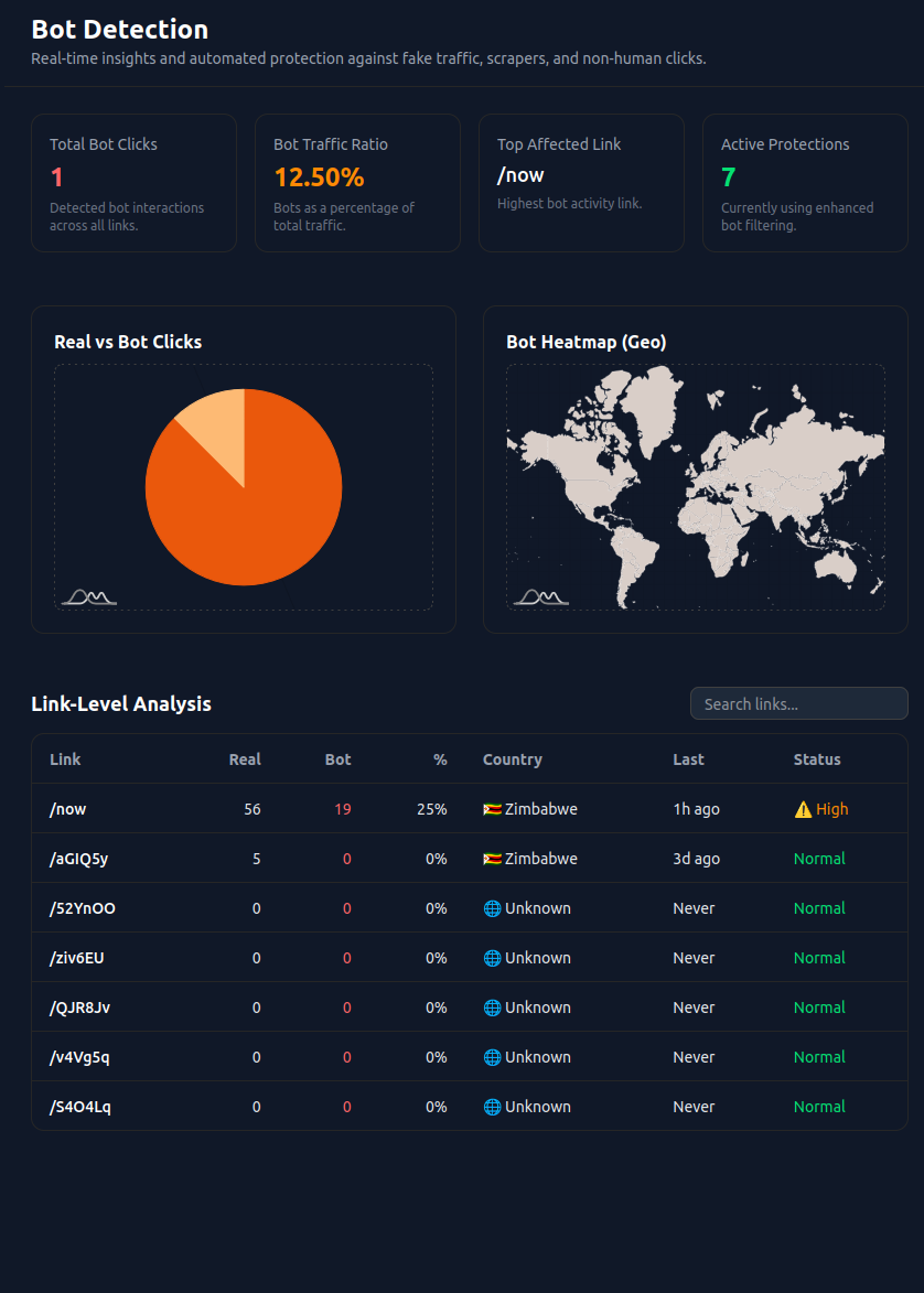 Lynkbee screenshot 2