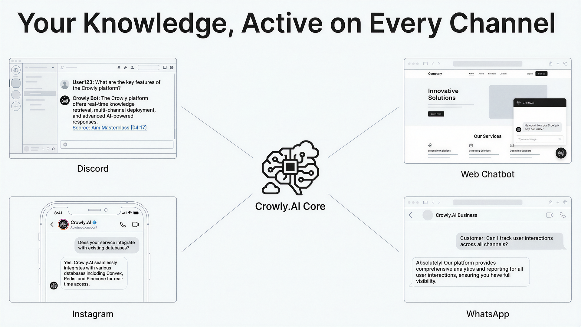 CrowlyAI screenshot 5
