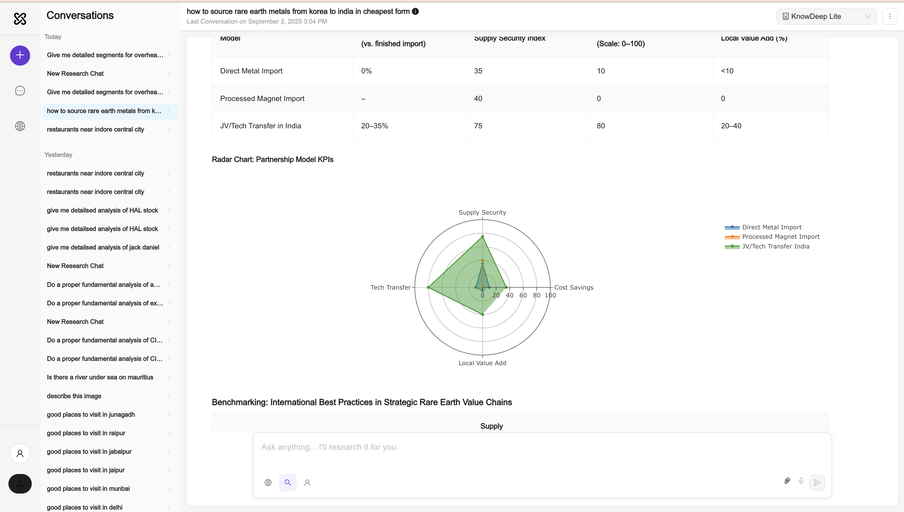 Knowdeep screenshot 4