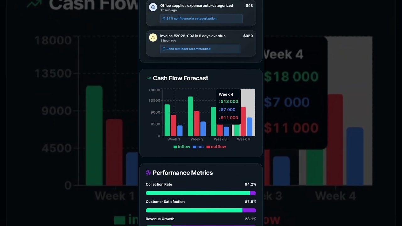 AI CONTROL MONEY screenshot 1