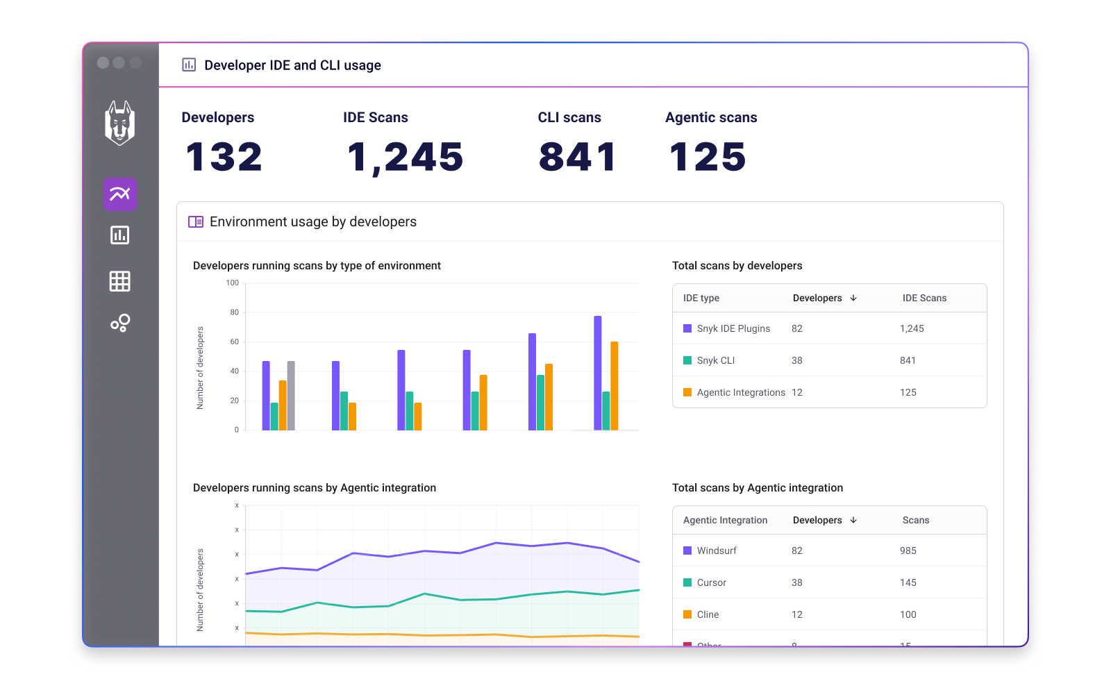 Snyk Studio screenshot 3