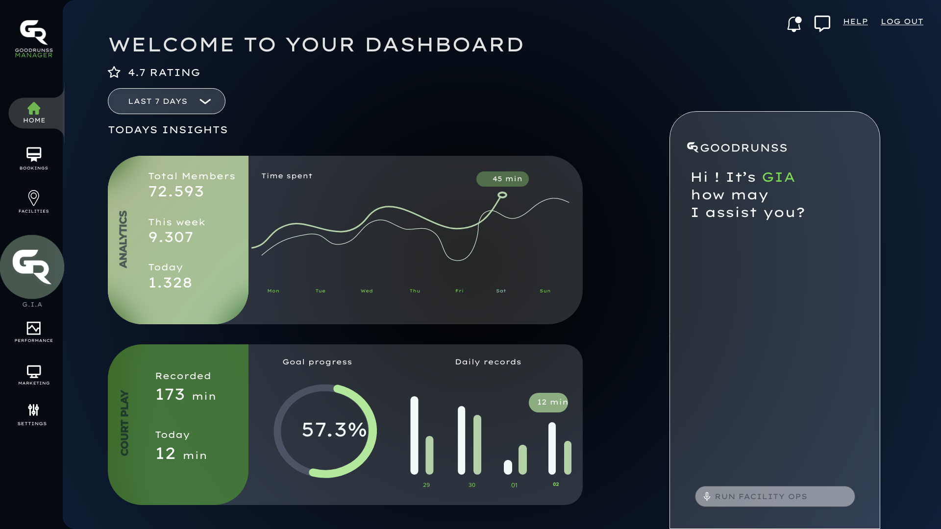 GoodRunss AI Trainer Dashboard screenshot 1