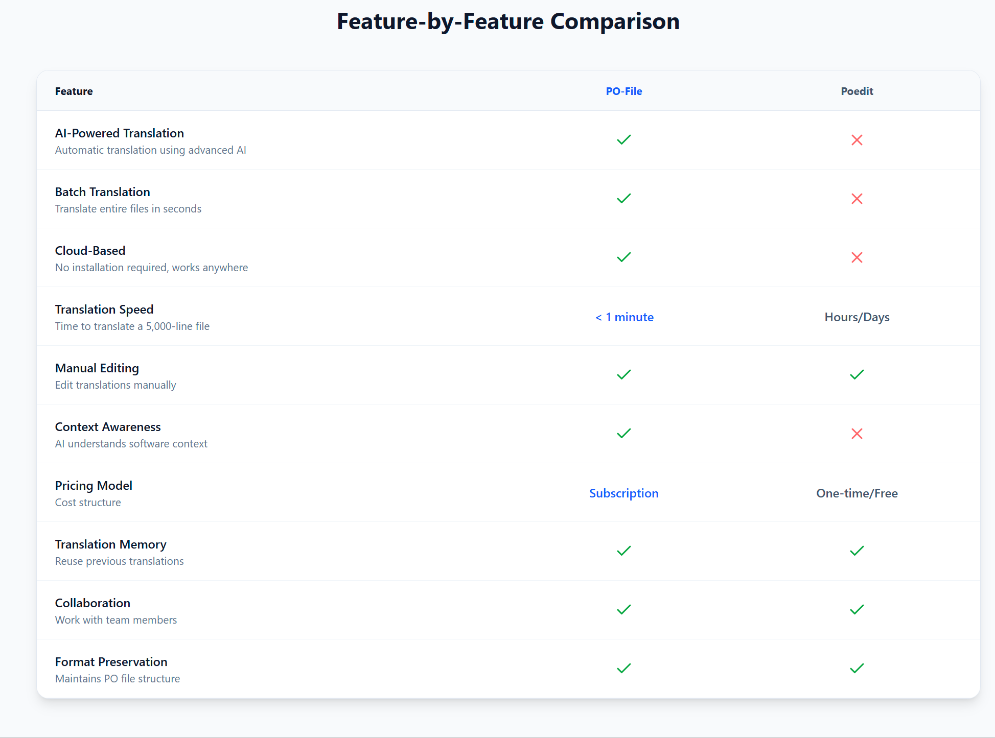po-file.com screenshot 2