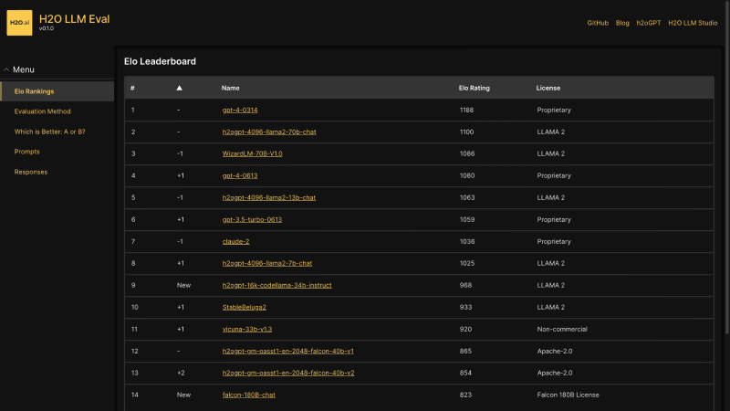 H2O EvalGPT screenshot 1