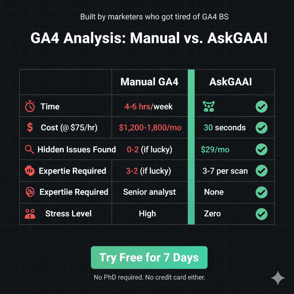 AskGAAI – Your AI Analyst for GA4 & Ads screenshot 7