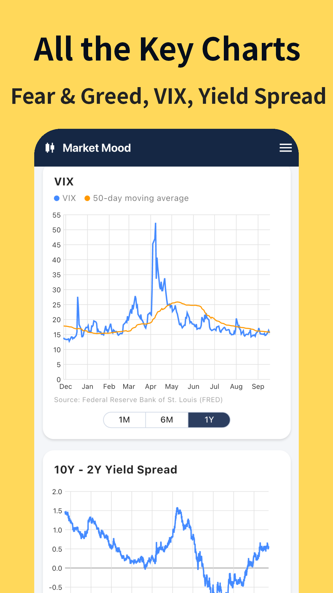 Market Mood screenshot 5