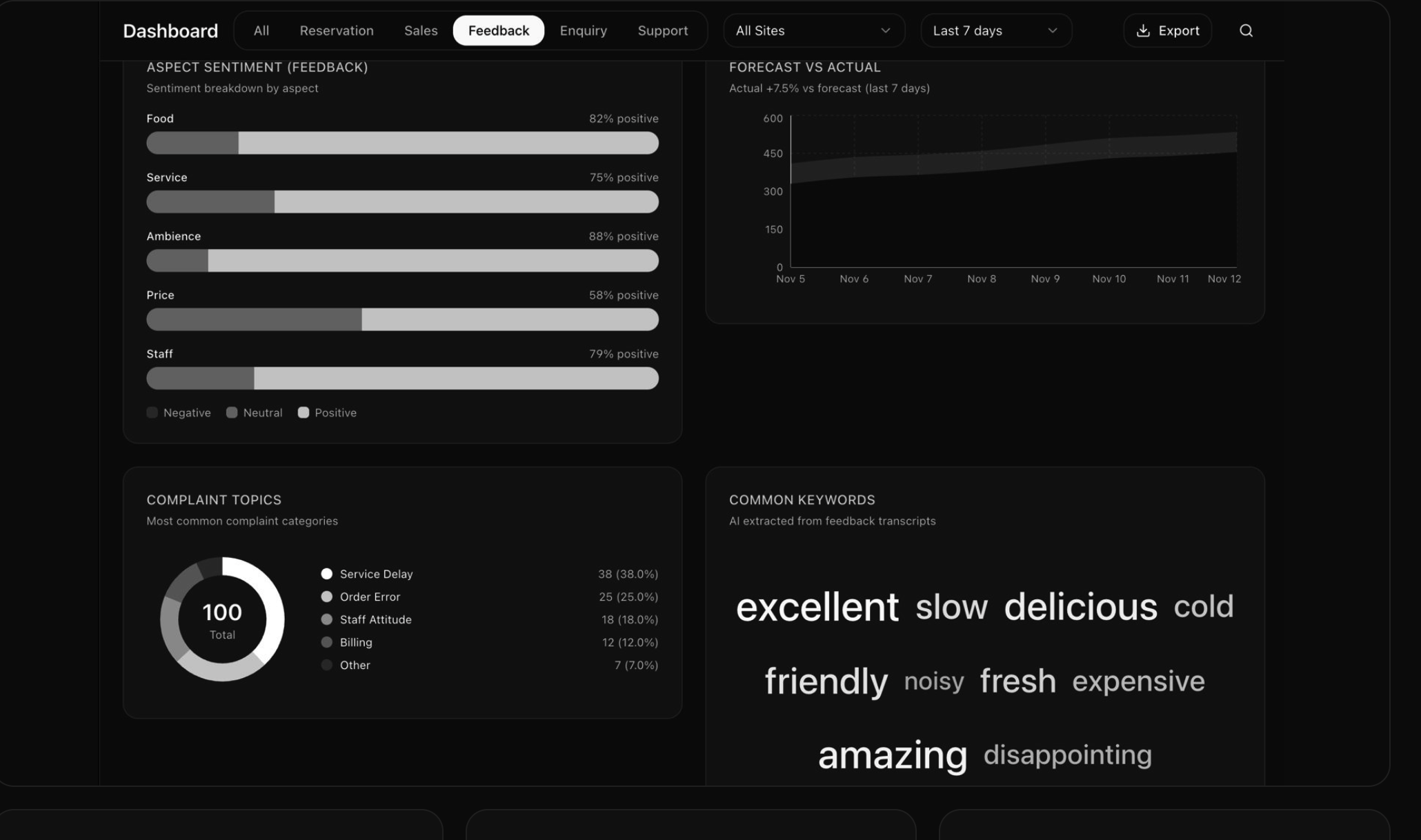 Hueman AI screenshot 6