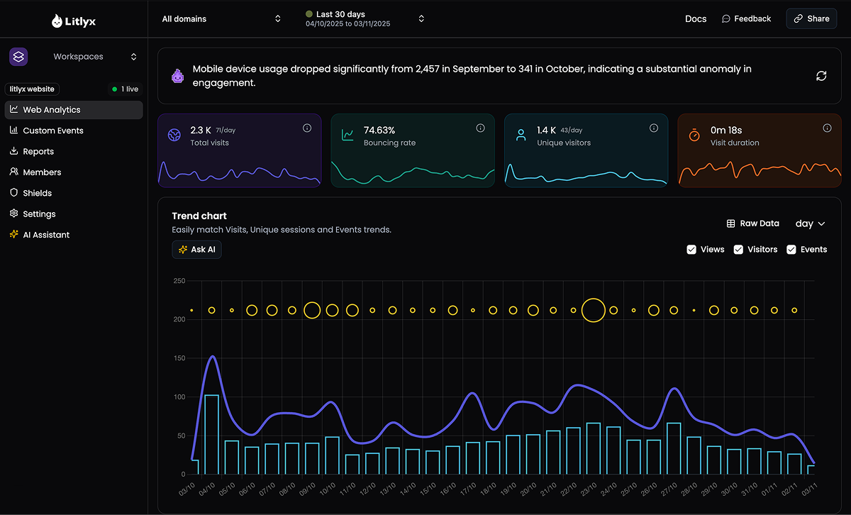 Litlyx screenshot 2