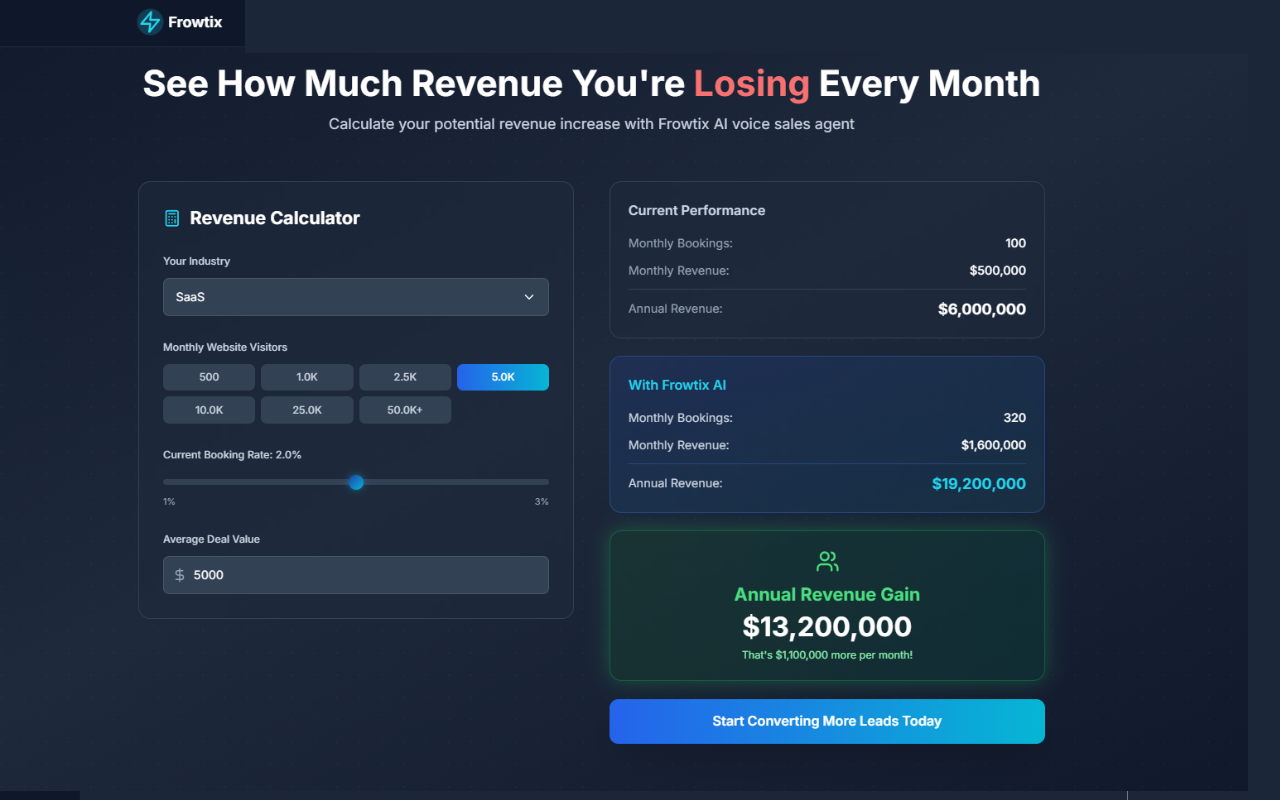 Frowtix screenshot 1
