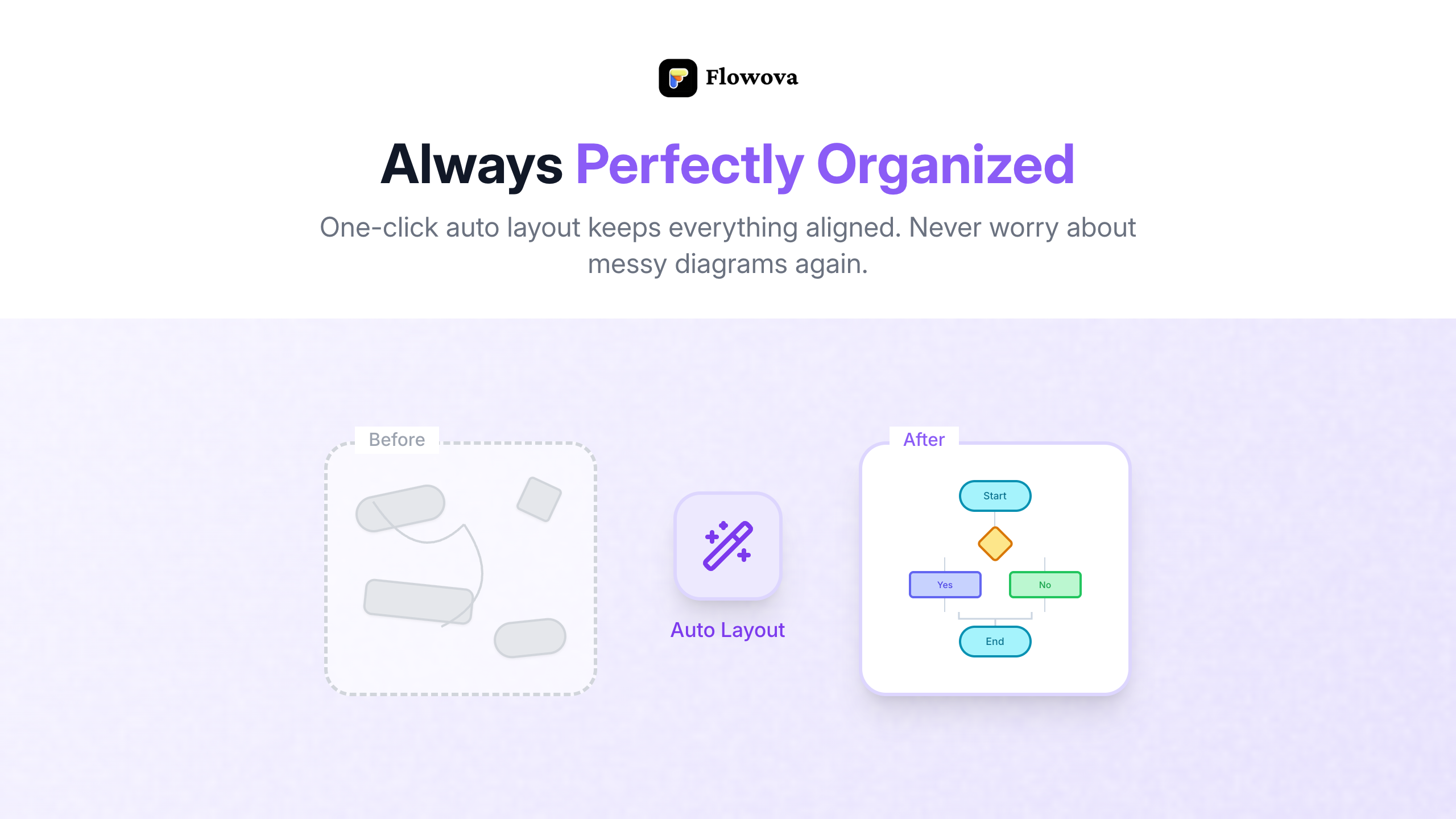 Flowova AI screenshot 5