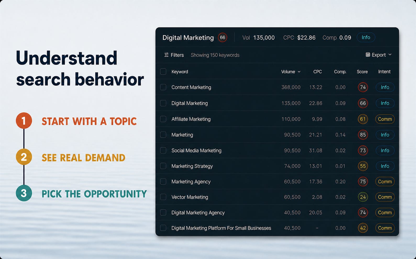 OpenSEO screenshot 2