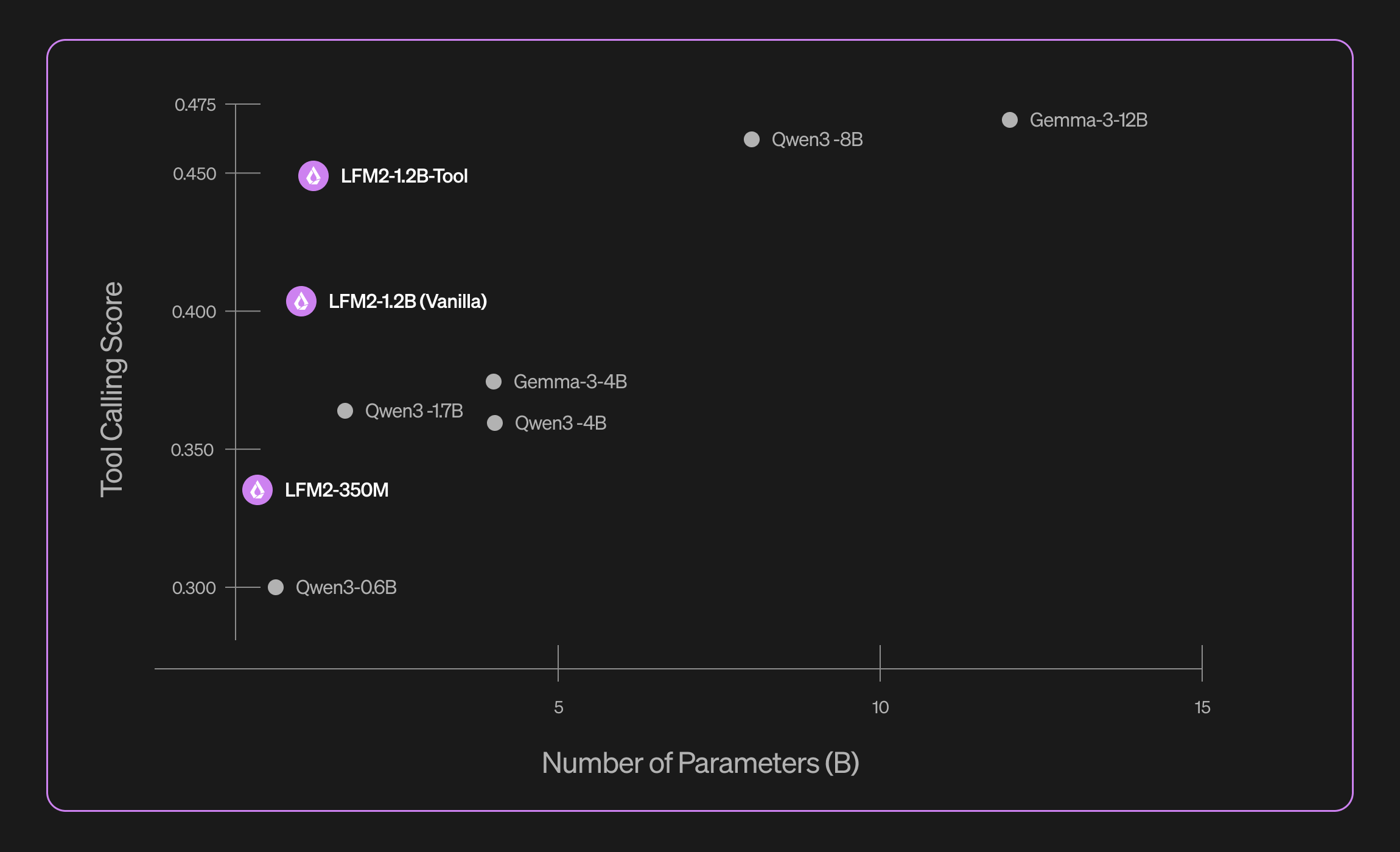 Liquid Nanos screenshot 4