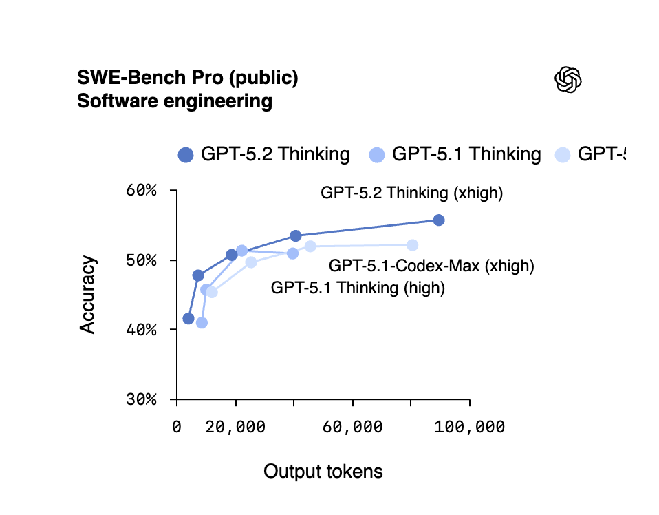 GPT-5.2 screenshot 5