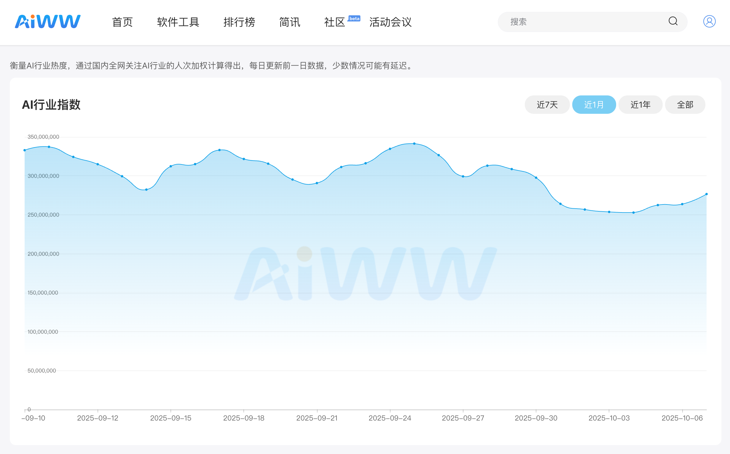 AIWW screenshot 3