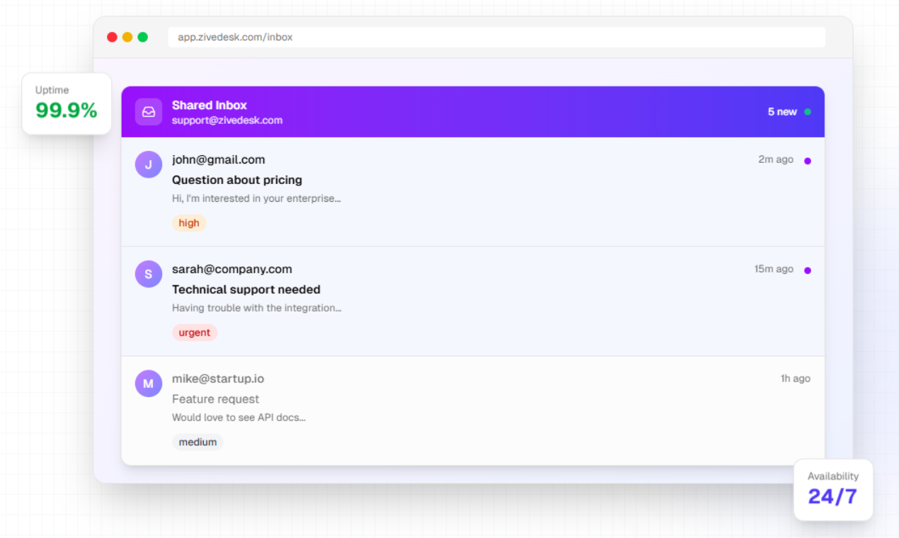 ZiveDesk screenshot 5