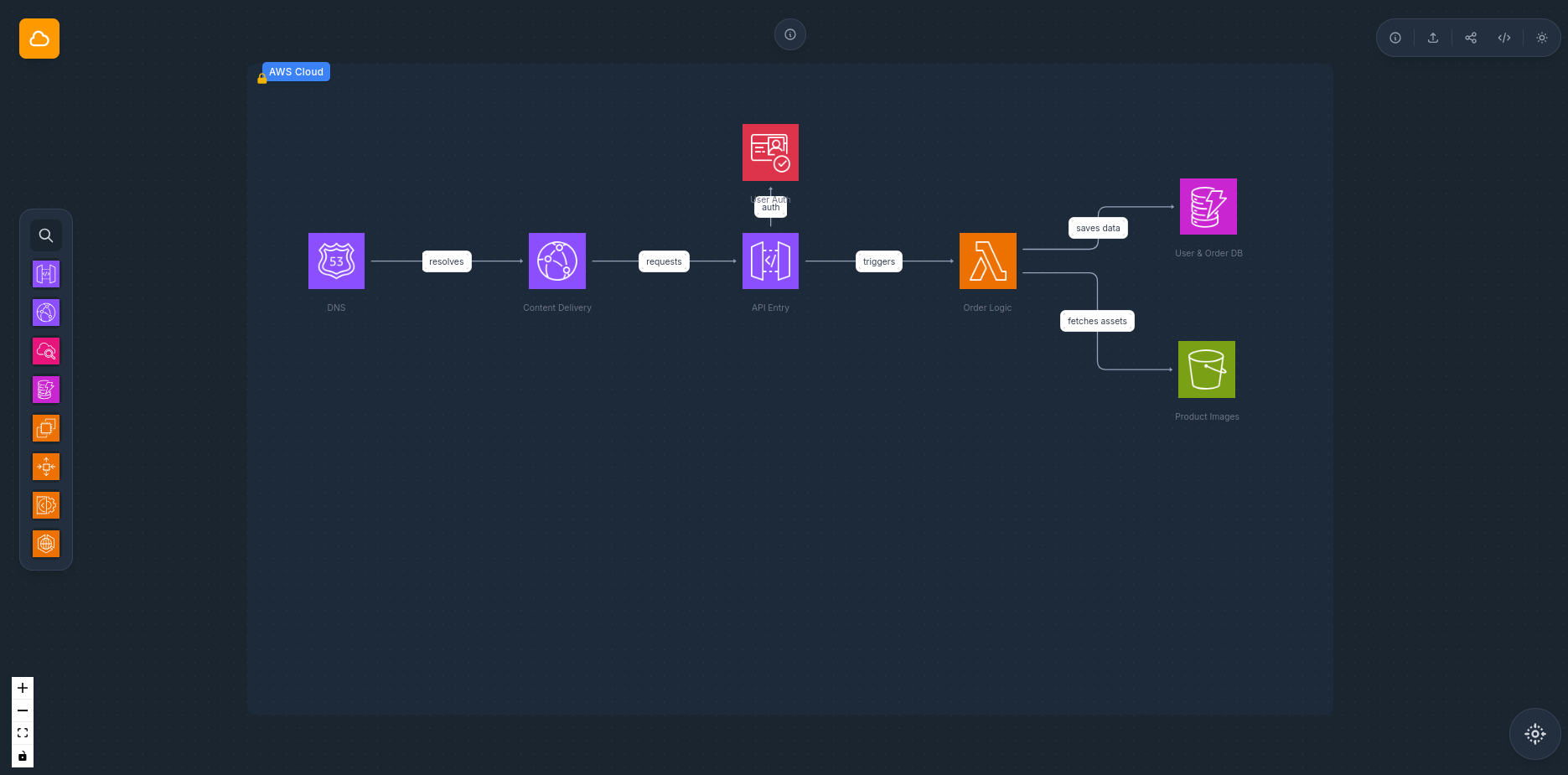 AWS Mesh - ScaleStash screenshot 3