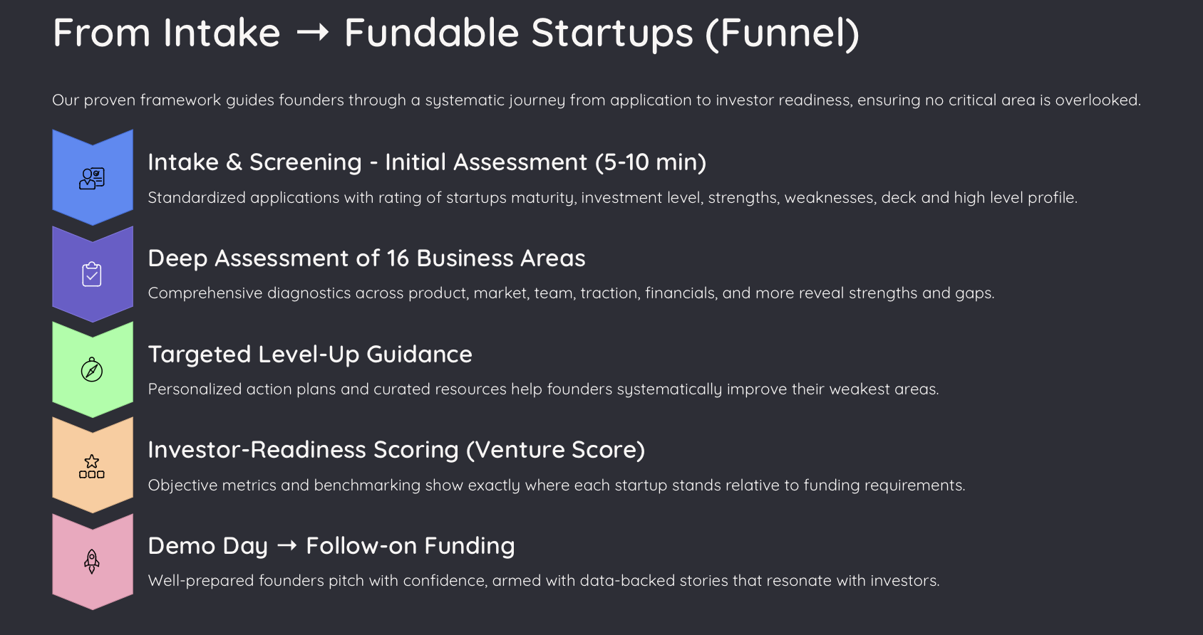 Pitchago Portal screenshot 5