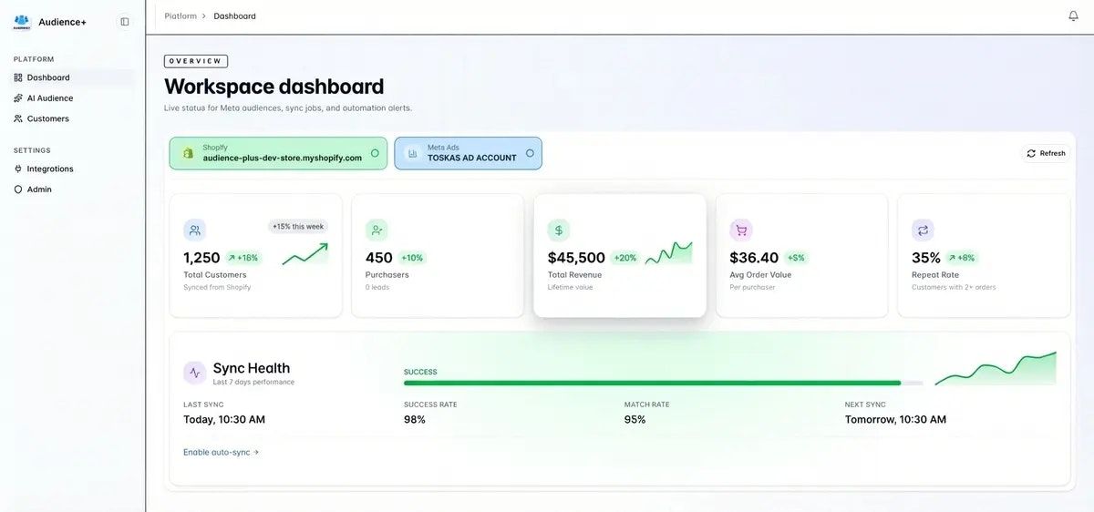Audience+ screenshot 1