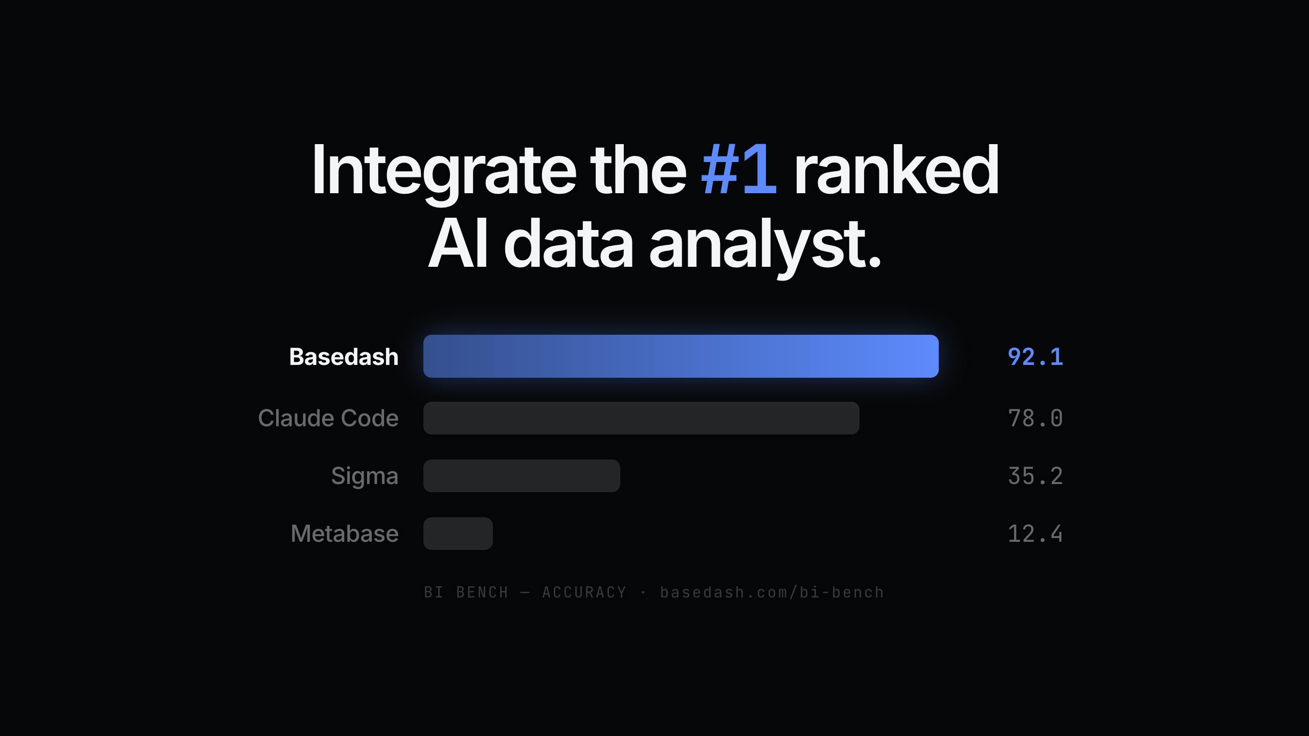 Basedash AI Kit screenshot 2