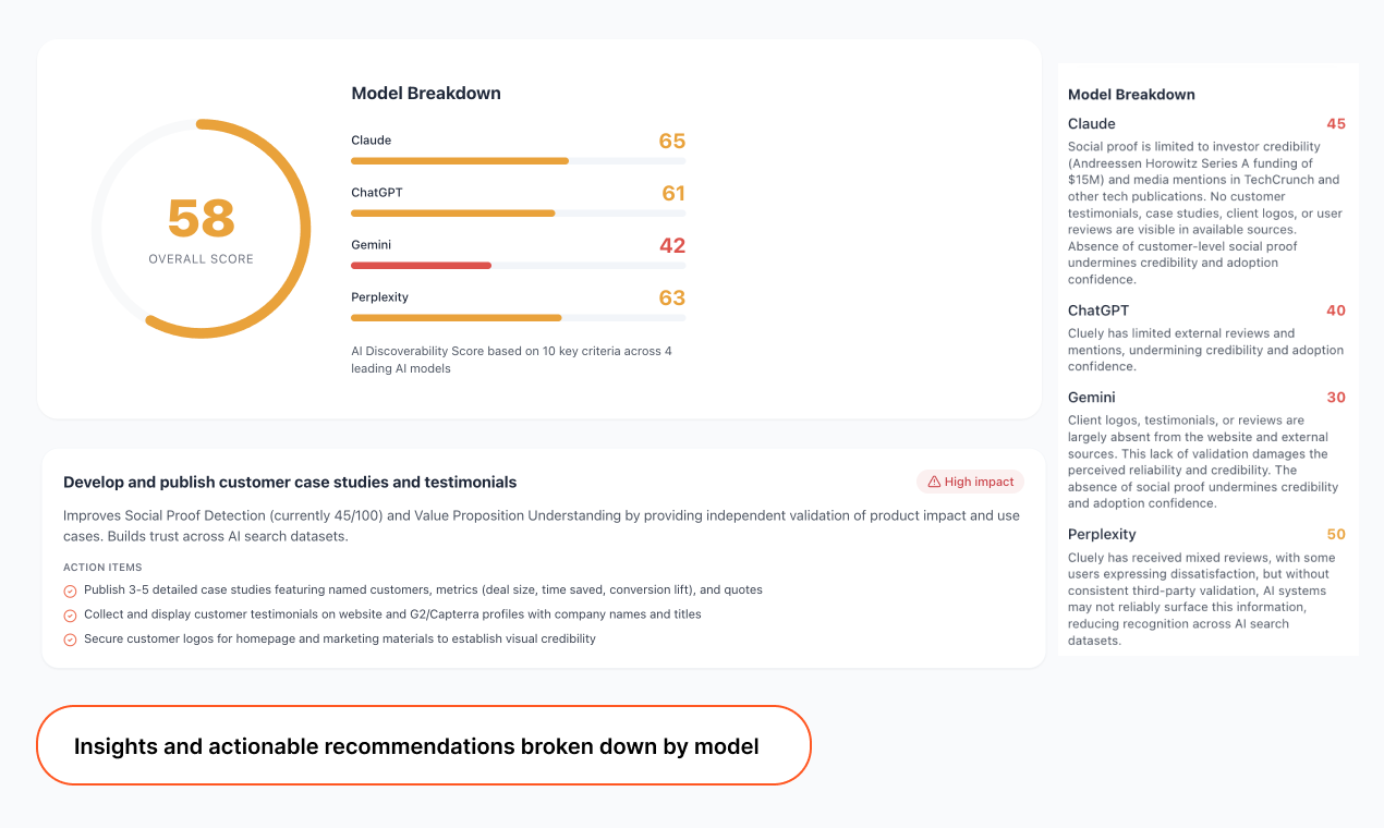 AI Visibility Checker by Causo screenshot 3
