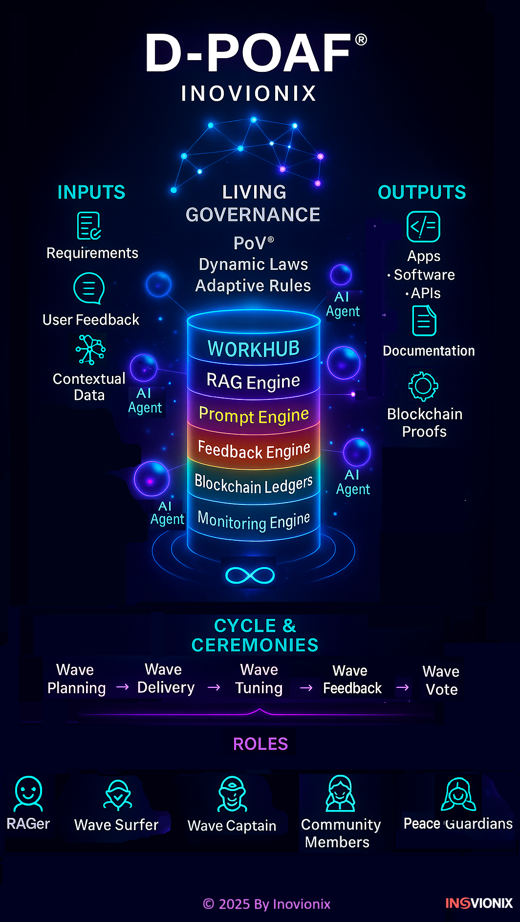 D-POAF Framework screenshot 1