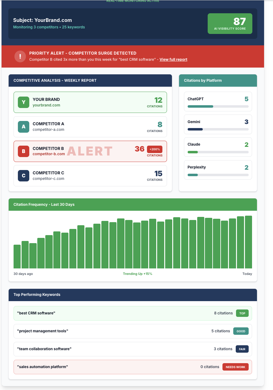 SeekON.ai screenshot 2