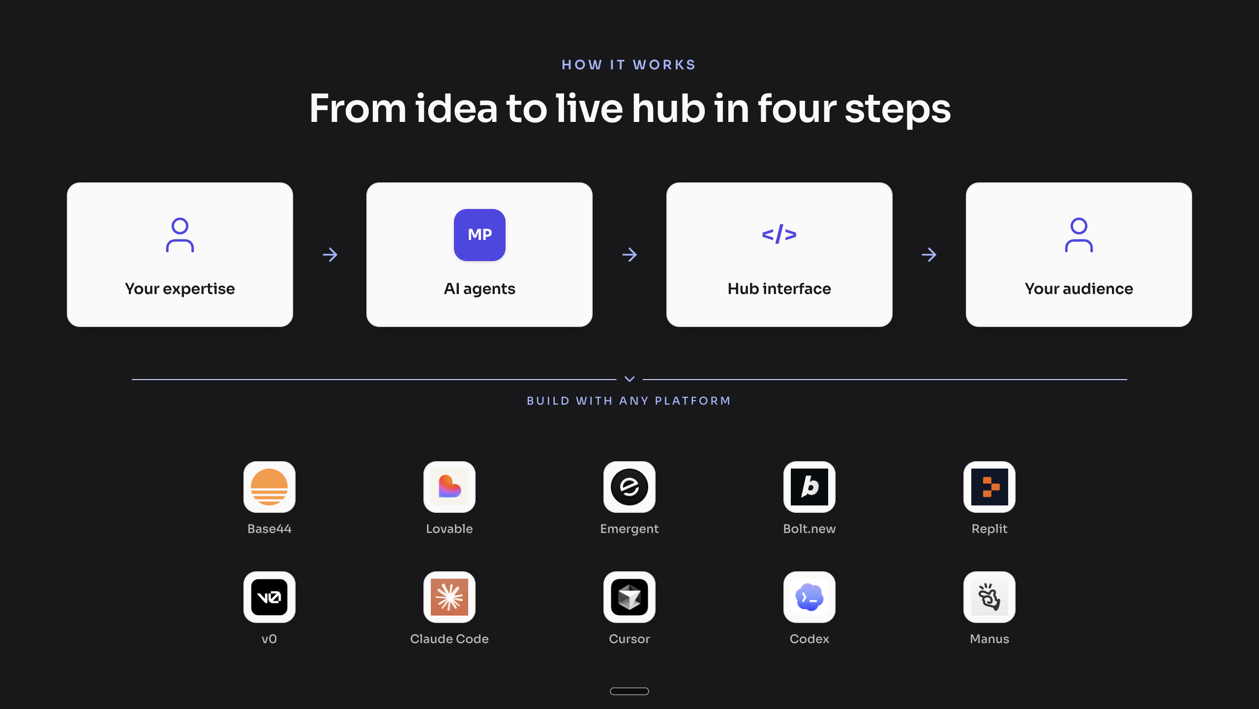 Agent Hub Builder screenshot 2