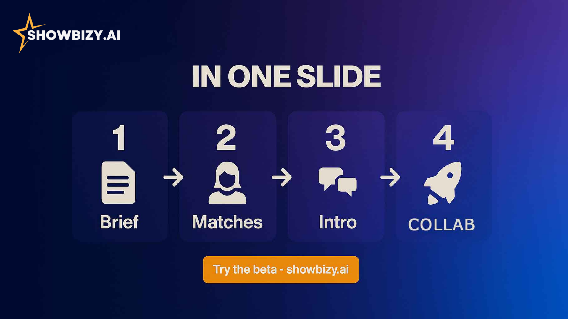 Showbizy — AI Matchmaking for Creators screenshot 4