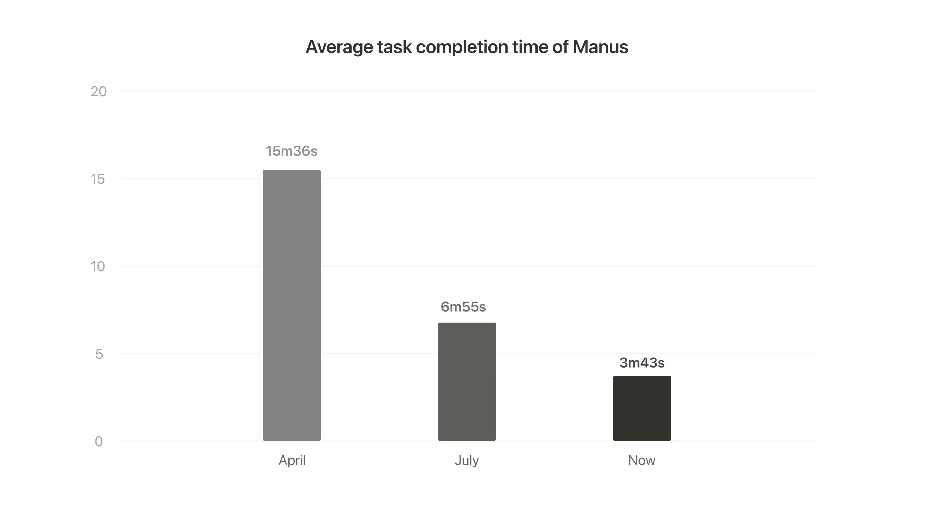 Manus 1.5 screenshot 2