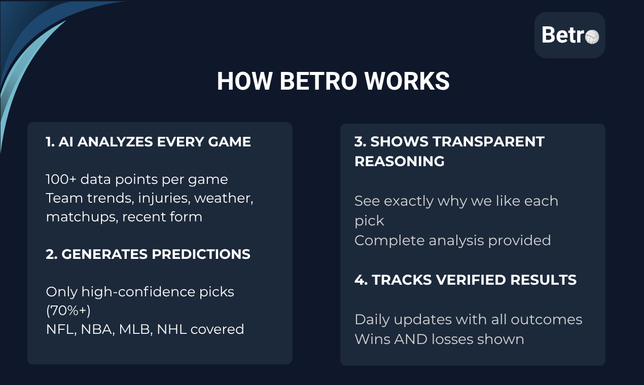 Betro screenshot 3