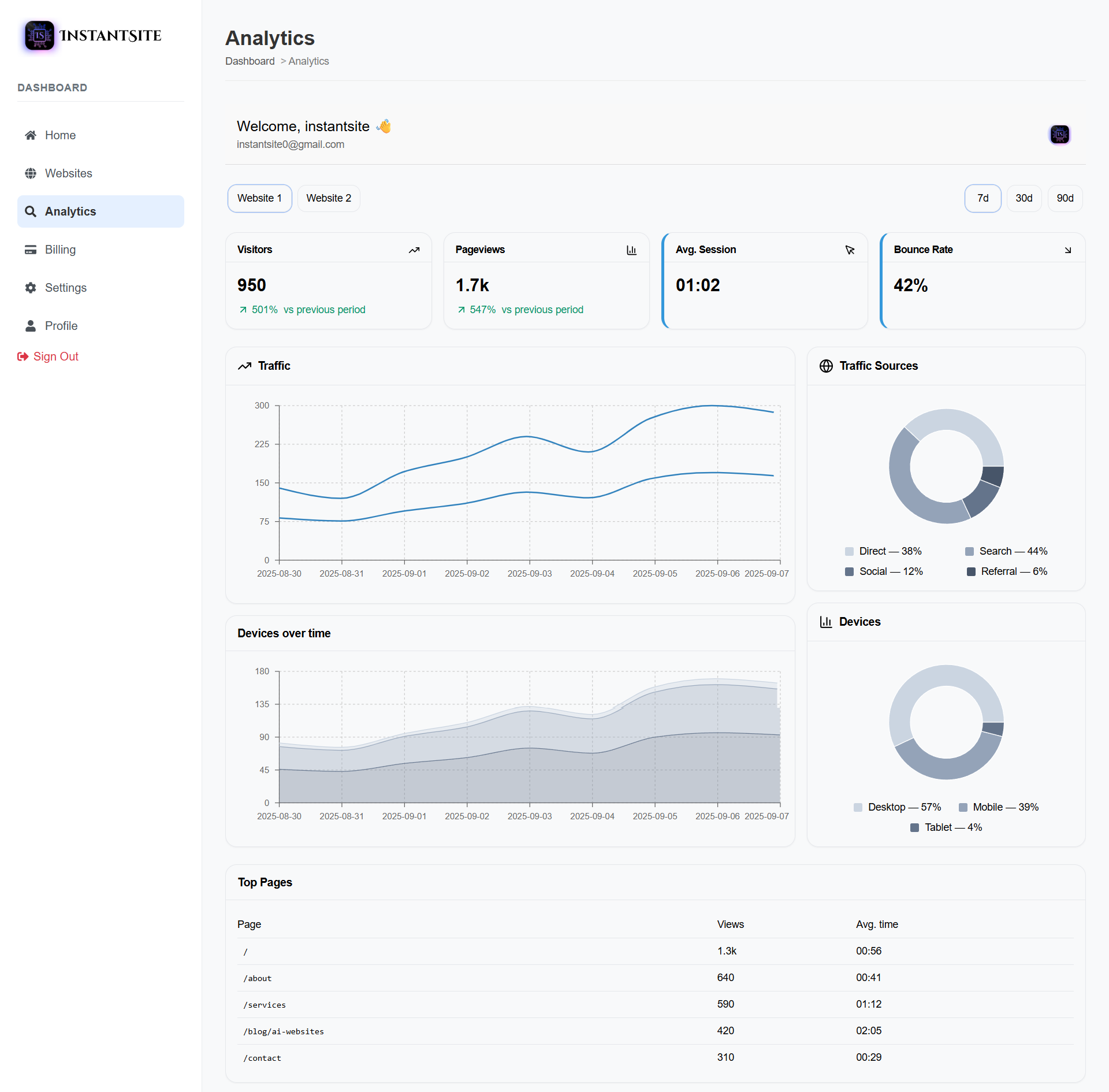 Instantsite screenshot 2