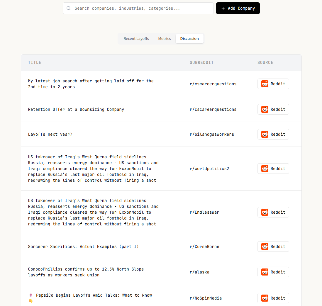 LayoffsToday.io screenshot 3