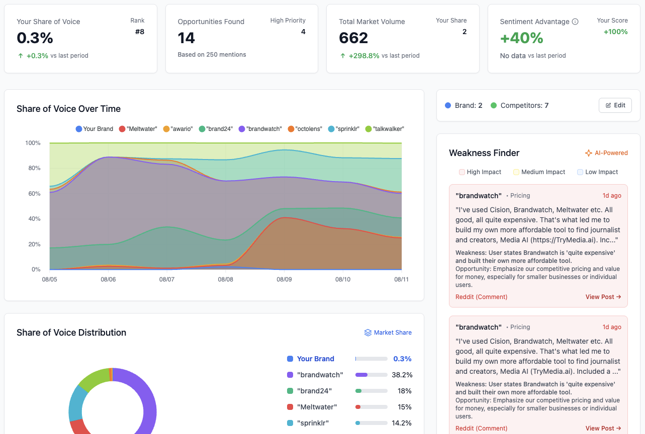 ForumScout screenshot 3